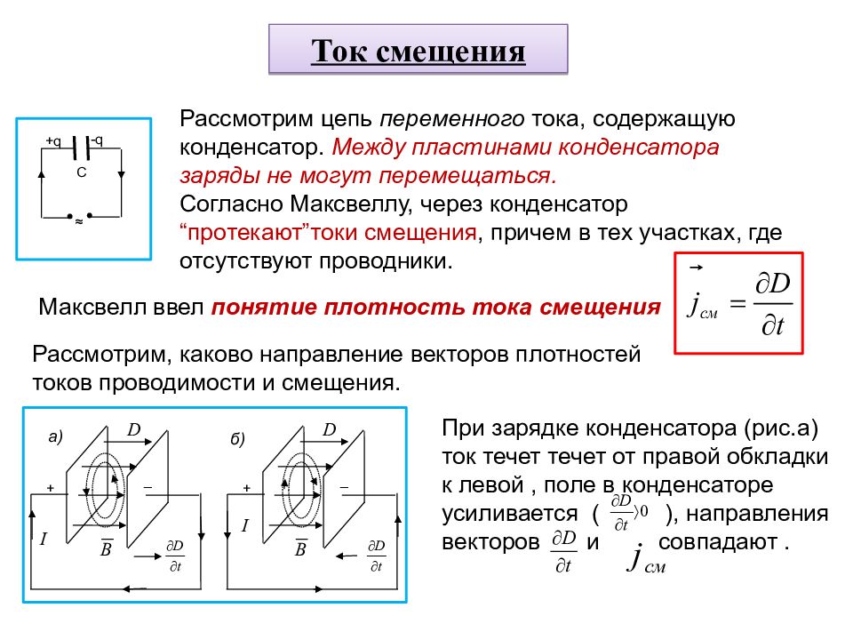 Понятие тока