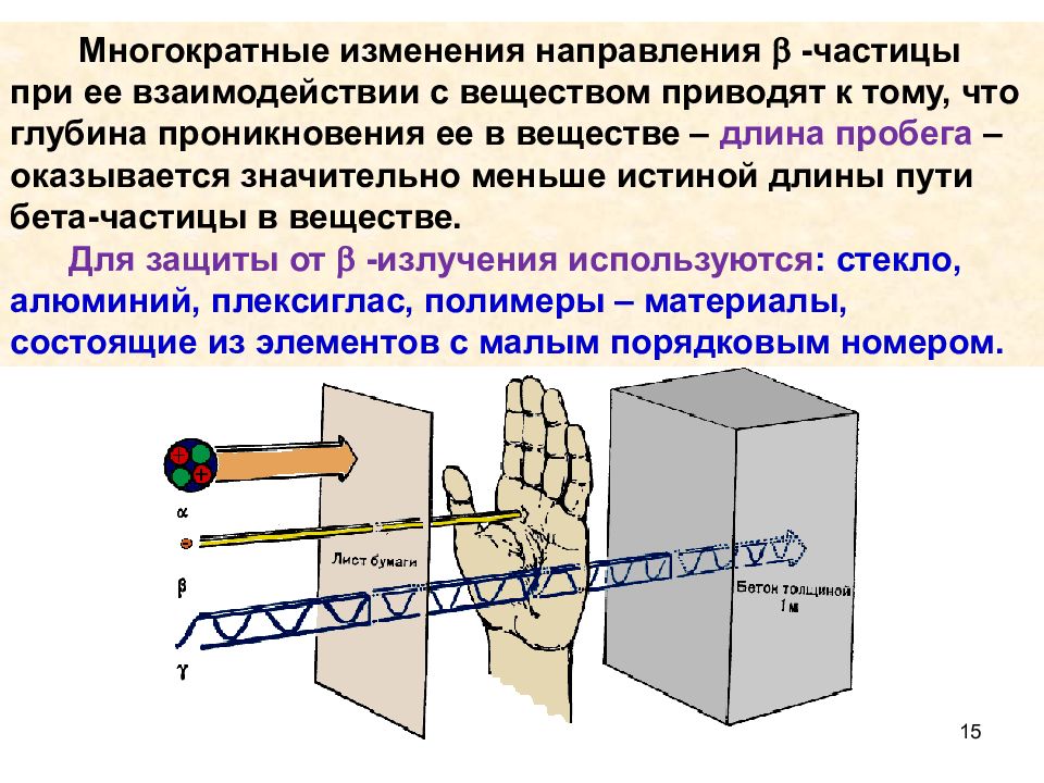 Излучение взаимодействия. Взаимодействие ионизирующих излучений с веществом. Взаимодействие радиоактивного излучения с веществом. Взаимодействие радиоактивного (ионизирующего) излучения с веществом.. Взаимодействие бета частиц с веществом.