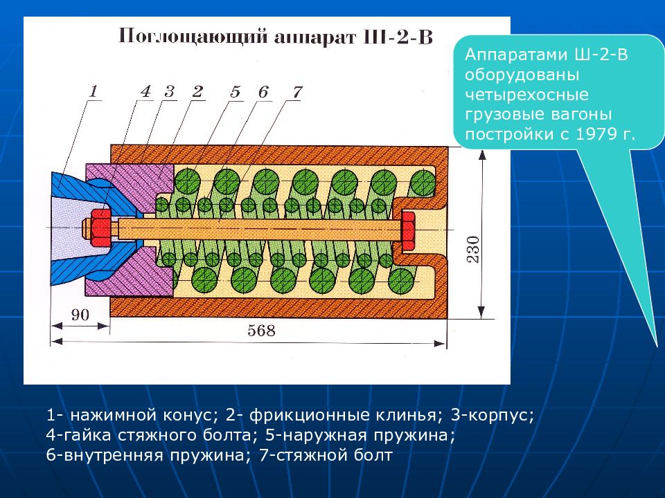 Поглощающий аппарат презентация