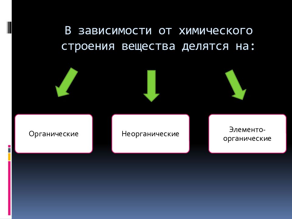 Вещества делят на