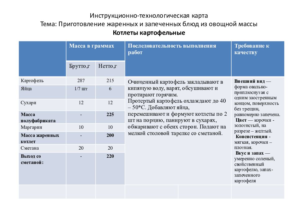 Жаркое технологическая карта