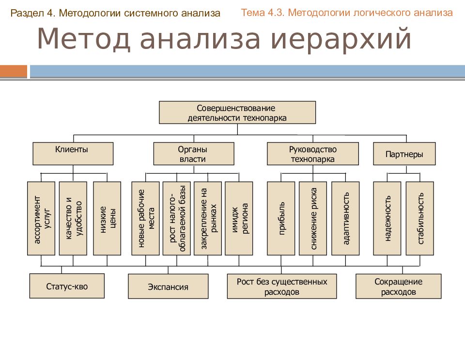 Методы системного анализа