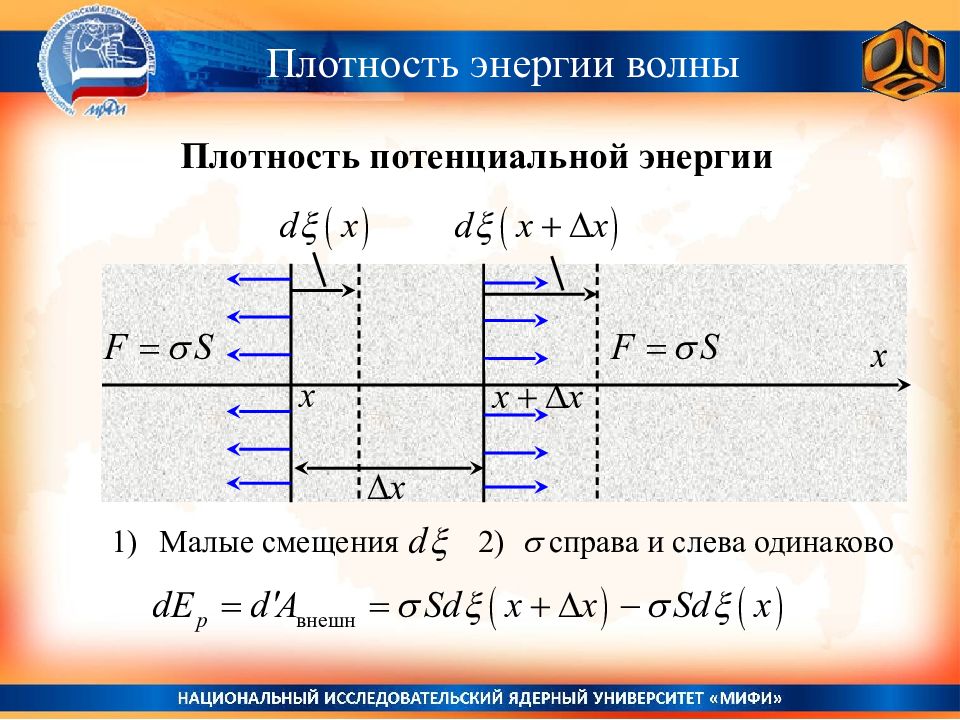 Энергия волны это