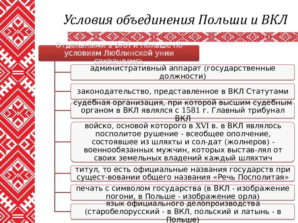 Виртуальный проект архитектура белорусских земель периода речи посполитой