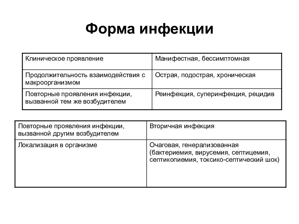 Учение об инфекции микробиология презентация