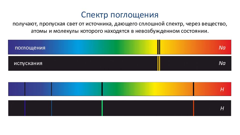 Определение испускания и поглощения света атомами изобразить схемы