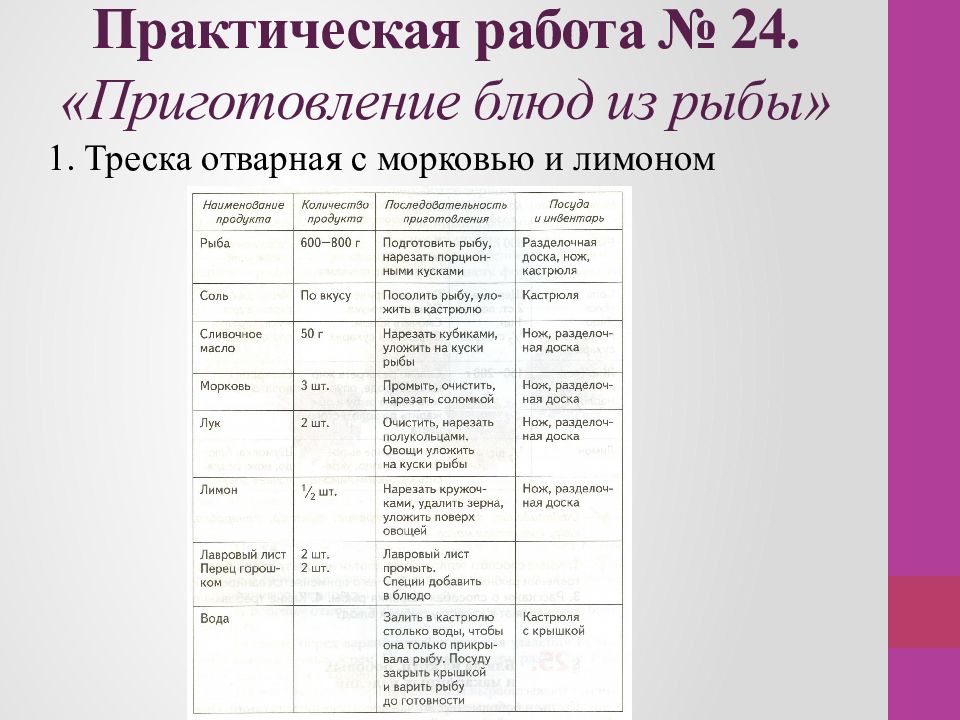 Практическая работа китай. Практическая работа блюдо. Практическая работа по приготовлению рыбы. Практическая работа готовка рыбы. Практическая работа блюдо оценка.