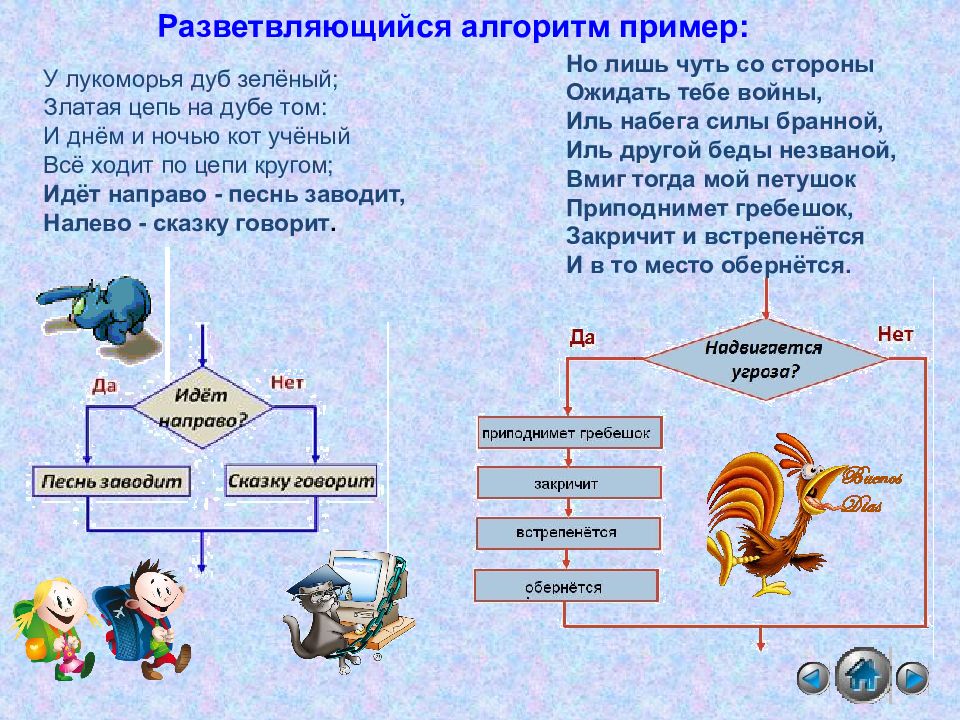 Алгоритм разветвляющийся презентация