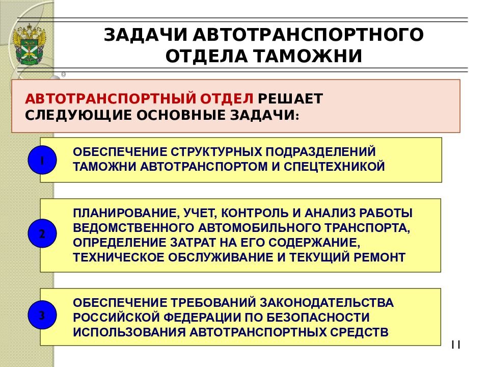 Основные задачи таможни