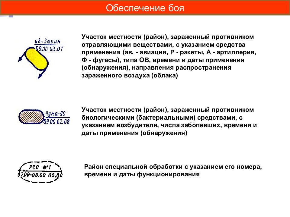 участки местности с отравляющими веществами. аварийно-спасательные и другие неотложные работы при чс (асднр). заражение местности отравляющими веществами. радиоактивного химического и биологического заражения. заражение местности отравляющими веществами.