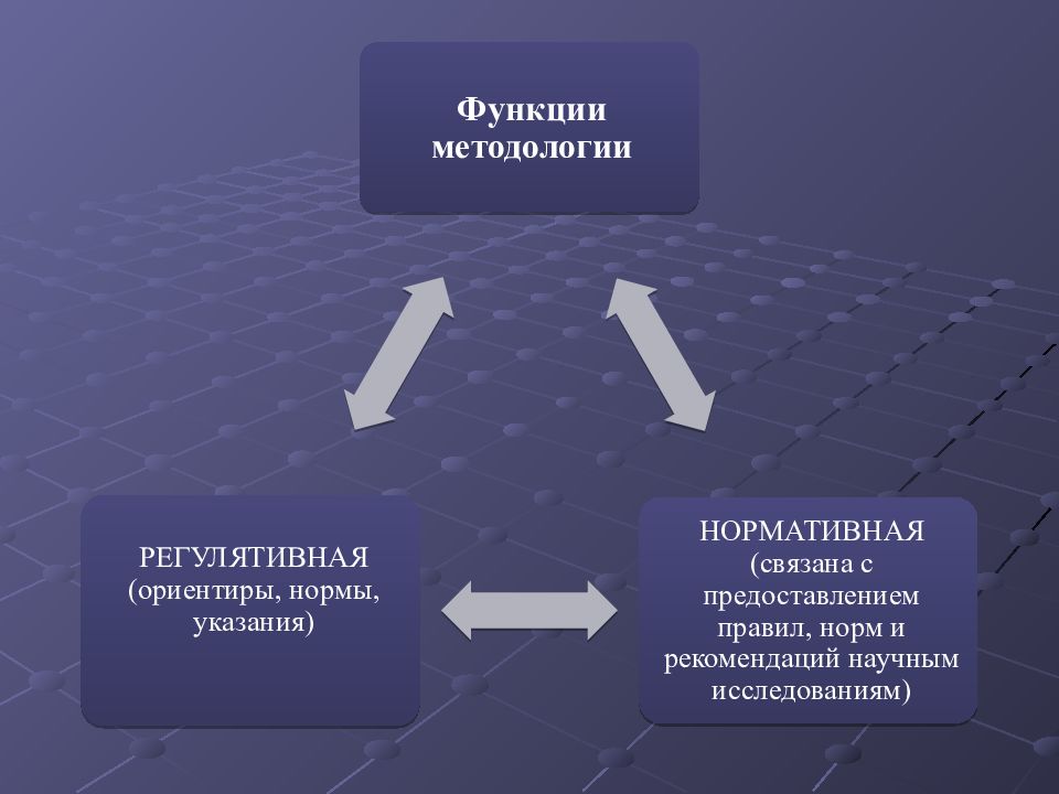 Презентация методология педагогической науки