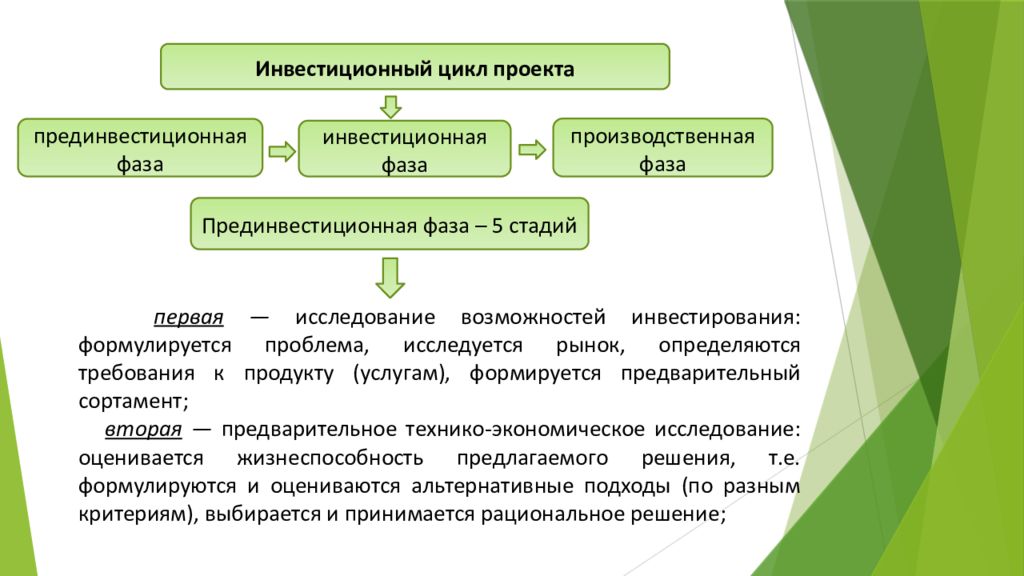 Инвестиционный период производства