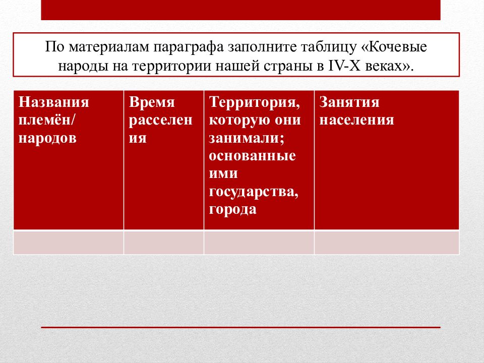 Народы государства на территории нашей страны. Восточная Европа в середине 1 тысячелетия н.э таблица. Кочевые народы на территории нашей страны. Таблица кочевые народы на территории нашей страны. Кочевые народы на территории нашей страны в IV-X веках.