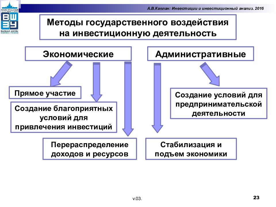 Инвестиции для инновационных проектов