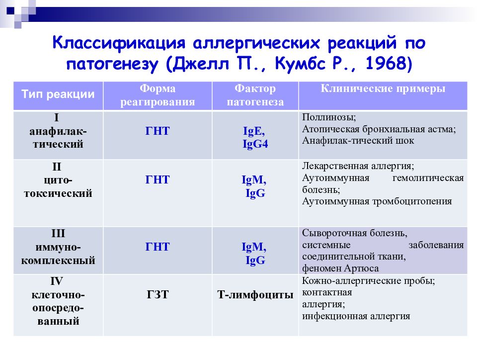 Виды аллергических реакций с картинками