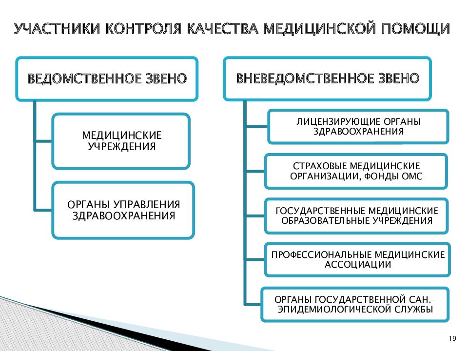 Контроль качества медицинской помощи. Вневедомственный контроль качества медицинской помощи. Основные средства контроля качества медицинской помощи. Органы государственного надзора качества медицинской помощи. Контроль качества инструментов в медицине.