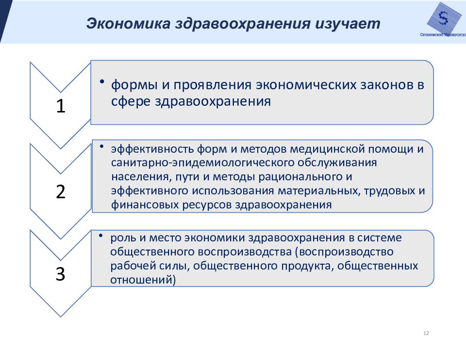 Экономика здравоохранения