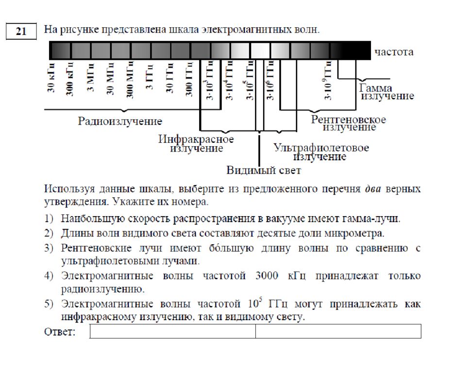 Используя информацию представленную. На рисунке представлена шкала электромагнитных волн. Скорость распространения гамма излучения в вакууме. Скорость распространения рентгеновского излучения в вакууме. Скорость гамма лучей в вакууме.