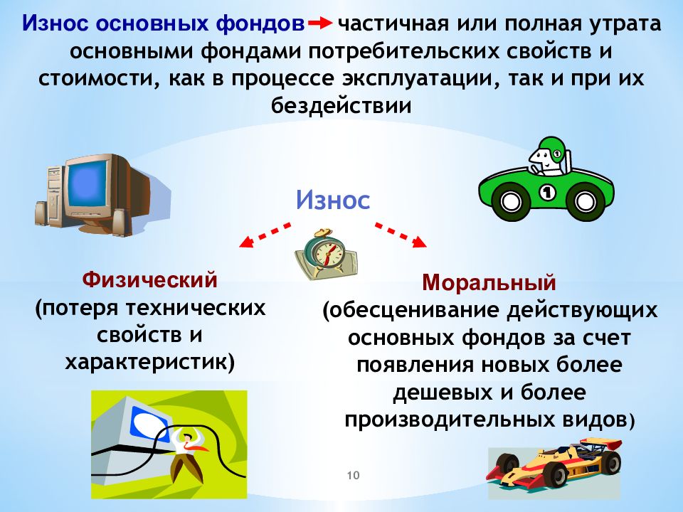 Основные фонды презентация