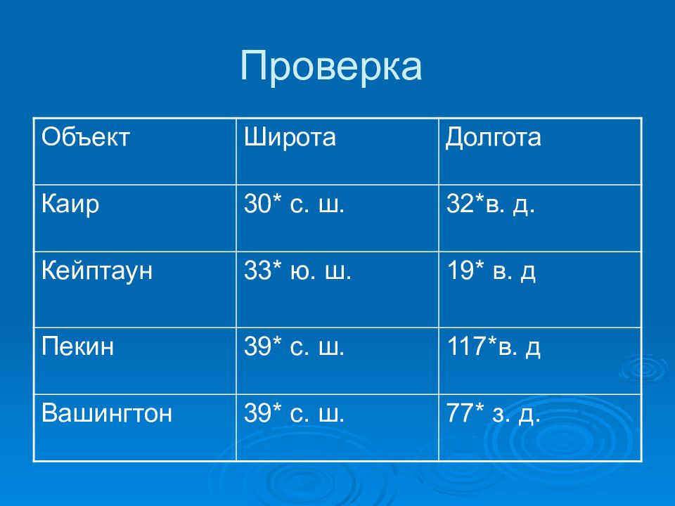 40 градус широты. Кейптаун координаты широта и долгота. Географическая широта Кейптаун. Географические координаты Кейптаун. Координаты Каира.