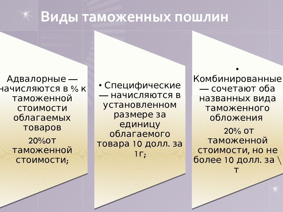 Таможенные пошлины презентация