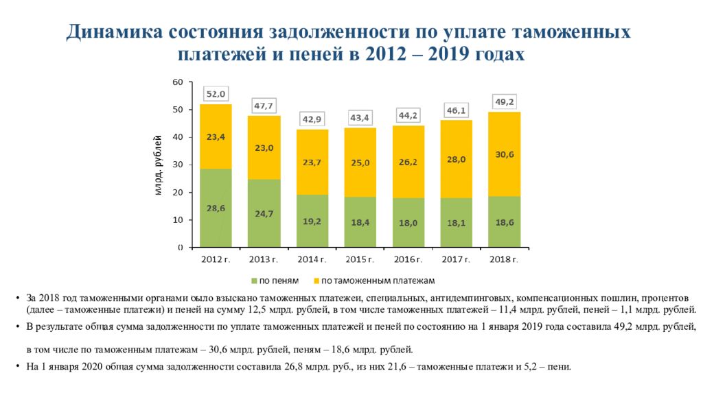 Рост задолженности государства проект