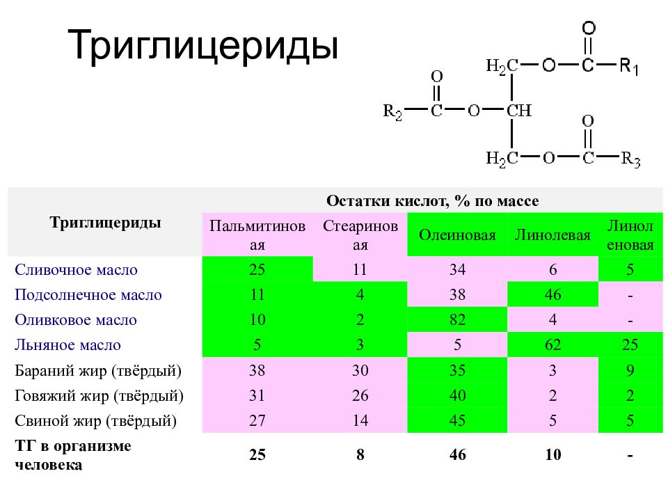 Триглицерид повышен у женщины