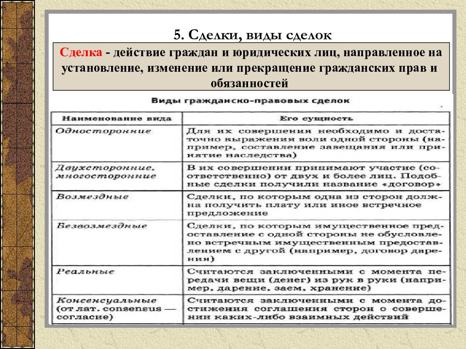 Презентация на тему виды договоров в гражданском праве