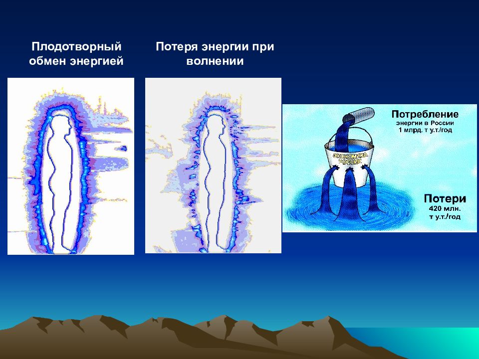 структура фактических потерь электроэнергии. большая потеря энергии. потеря энергии. формула расчета потерь электроэнергии в линии. потери электроэнергии.