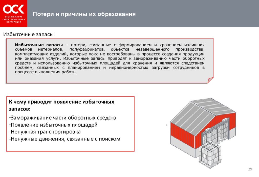 Избытки производства. Потеря ненужная транспортировка. Причины потери избыточных запасов. Потери от транспортировки. Причины образования потерь.
