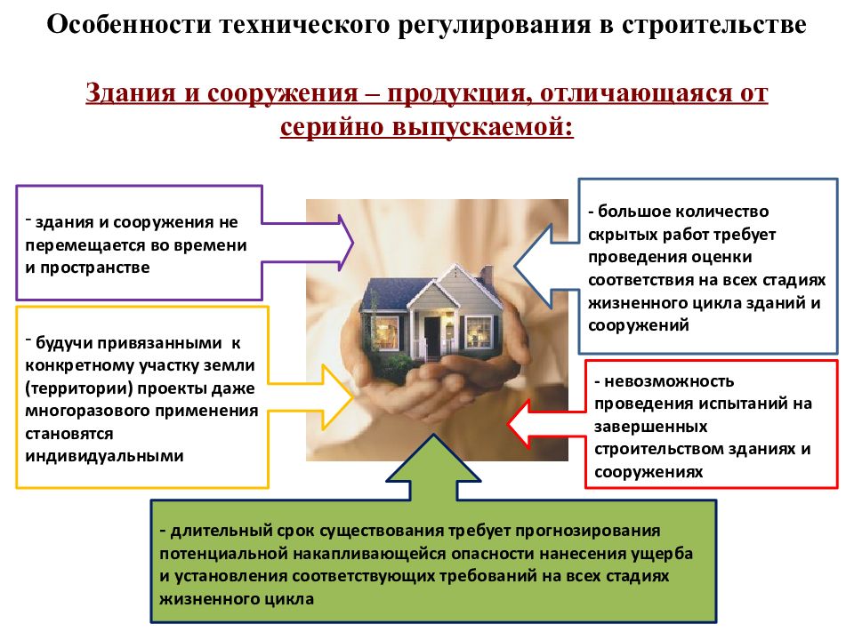 Управляющие 11. Управление безопасностью в проекте. Особенности технического проекта. Управление безопасностью проектами в строительстве презентация. Принцип адаптивности безопасности в управлении жилой недвижимостью.