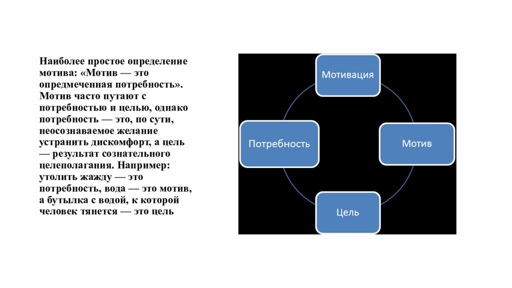 Наиболее просто. Опредмеченная потребность это. Мотив опредмеченная потребность. Мотив это простое определение. Мотив опредмеченная потребность пример.