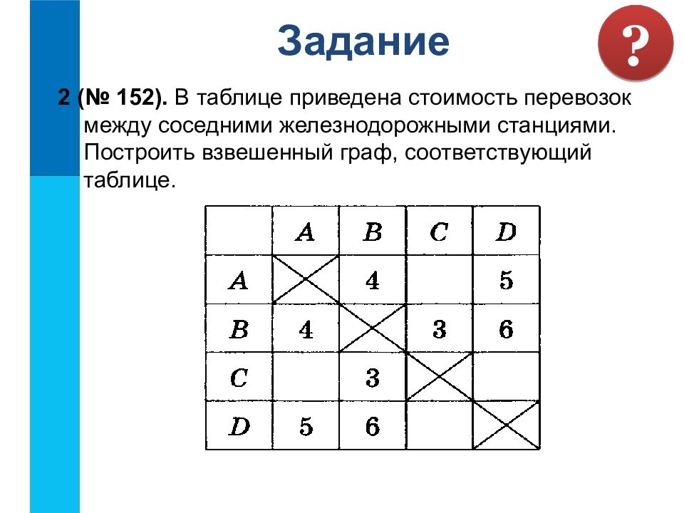 Перевозка пассажиров между населенными пунктами. Таблица приведенной стоимости. Таблица заданий.