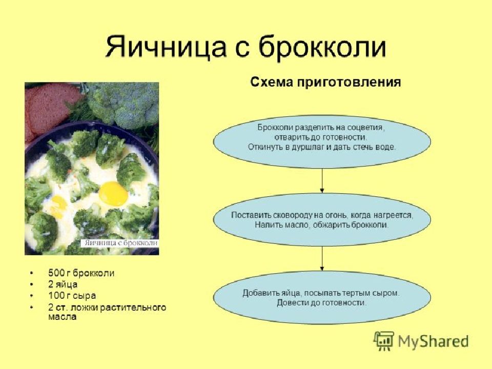 Технологическая карта приготовления блюда из яиц