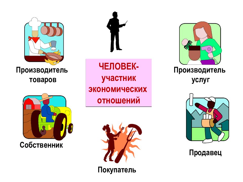 Экономика презентация 7 класс