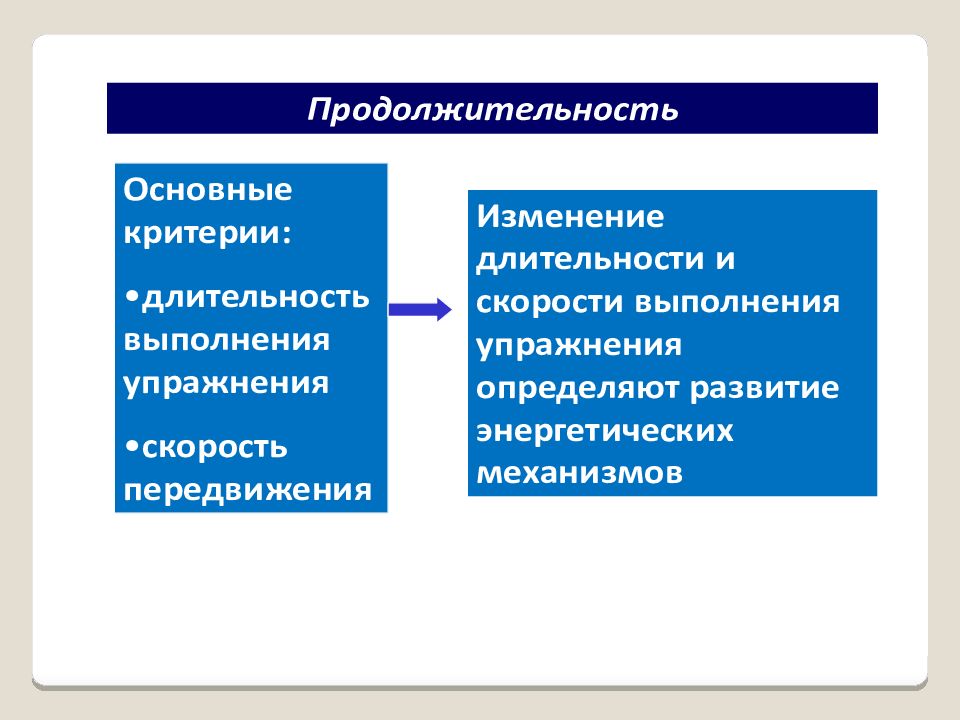 Физиология физического воспитания и спорта
