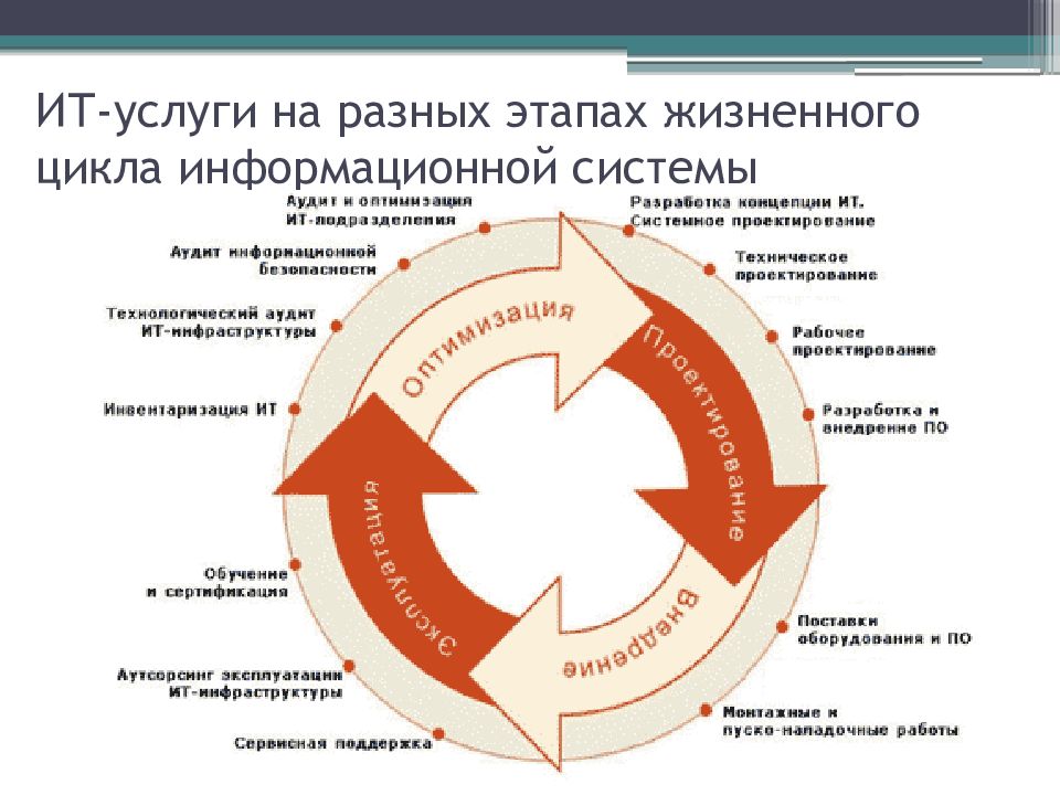 Виталий петрович руководит проектом по разработке сложной системы мониторинга и оптимизации