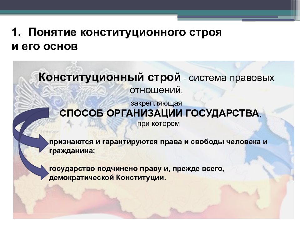 Подчиненное государства. Система конституционного строя. Понятие конституционного строя и его основ. Конституционный Строй система правовых отношений. Основы конституционного строя РФ план.