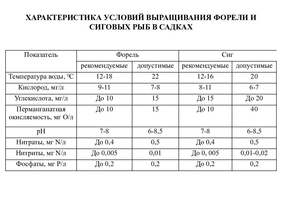 Акт зарыбления водоема образец