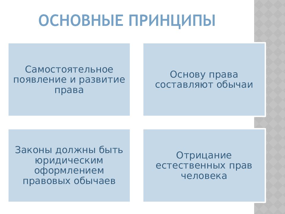 Теории происхождения права презентация