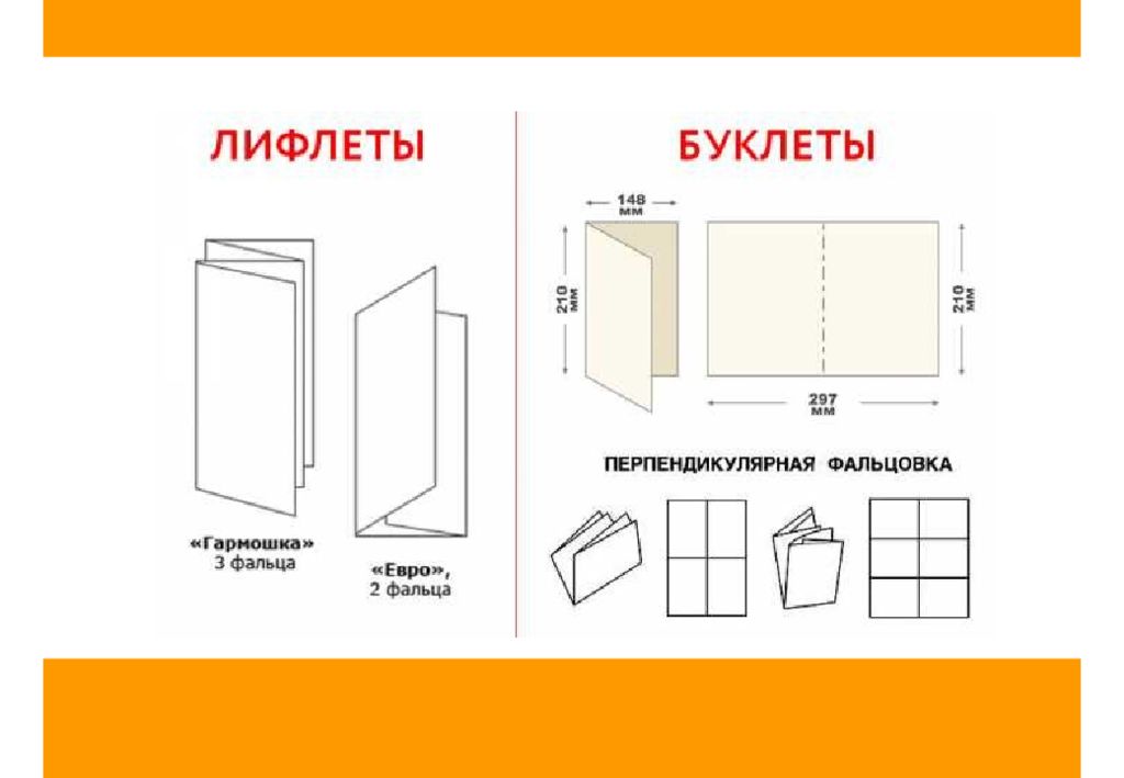 Информационный дизайн презентация