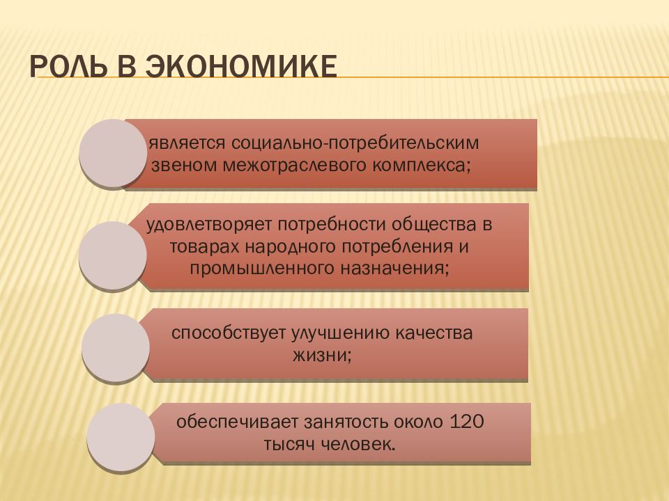 Легкая промышленность беларуси презентация