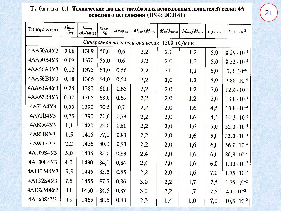 Выбор двигателя. Выбор предохранителей для защиты асинхронных электродвигателей. Выбор плавких вставок для асинхронного двигателя. Выбор плавкой вставки предохранителя для электродвигателя. Выбор плавкой вставки для электродвигателя.