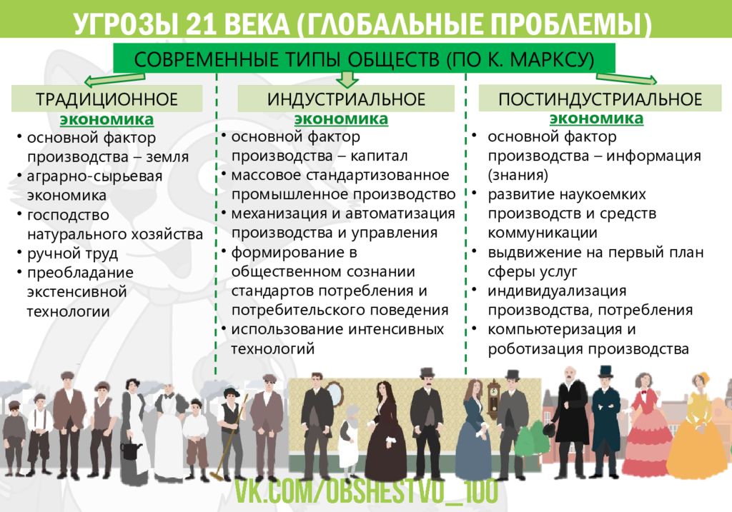 Многовариантность общественного развития типы обществ егэ обществознание презентация