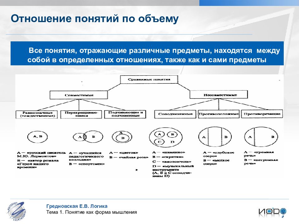 Логический объем понятия. Понятия по объему. Виды понятий по объему. Виды понятий по объему логика. Виды понятий в логике.