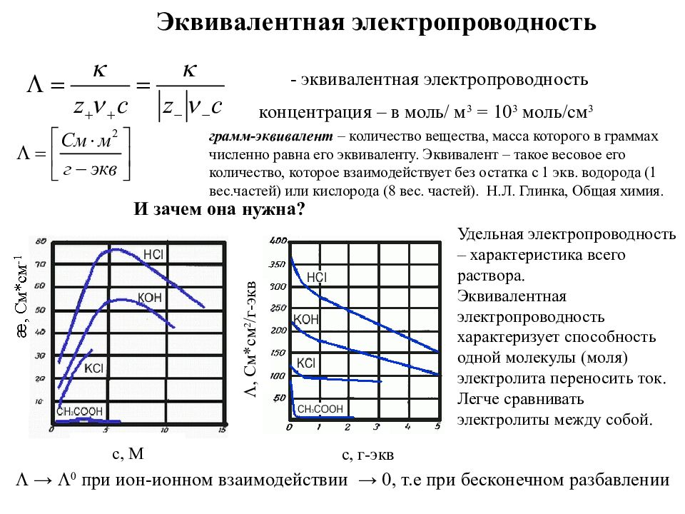 Эквивалентная концентрация. Удельная электропроводность электролита таблица. Эквивалентная электропроводность от концентрации. Эквивалентная электропроводность раствора электролита. Удельная и эквивалентная электропроводность растворов электролитов.