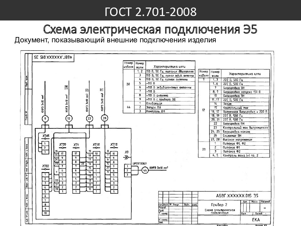 Общие требования к схемам