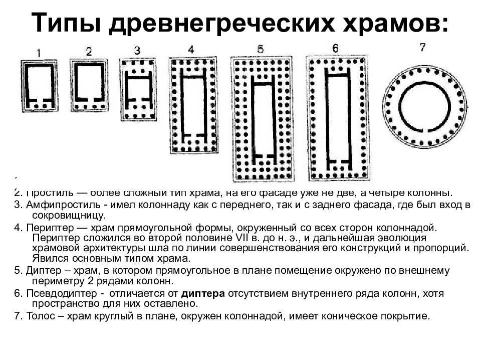 Схемы храмов древней греции