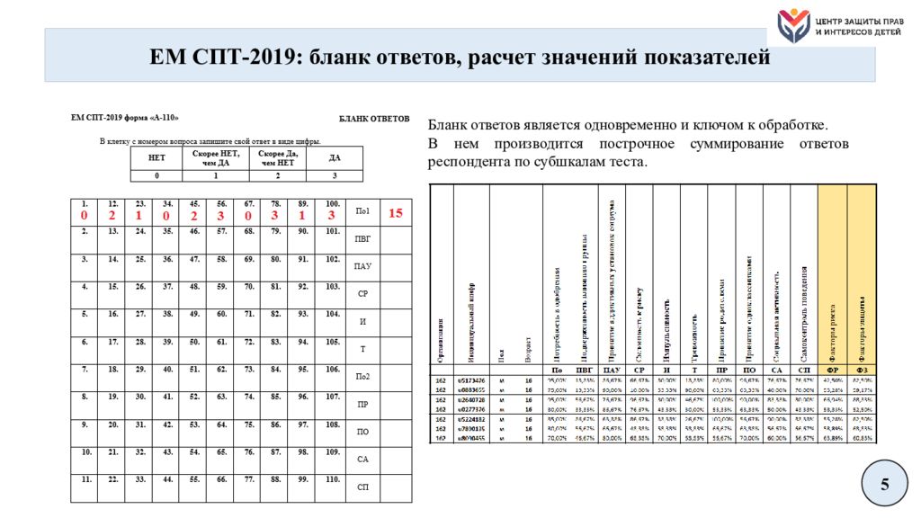 Ответ расшифровка