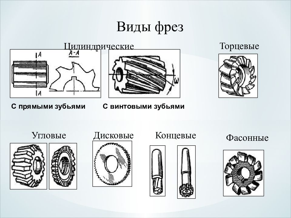 Виды фрез по металлу для фрезерного станка с картинками